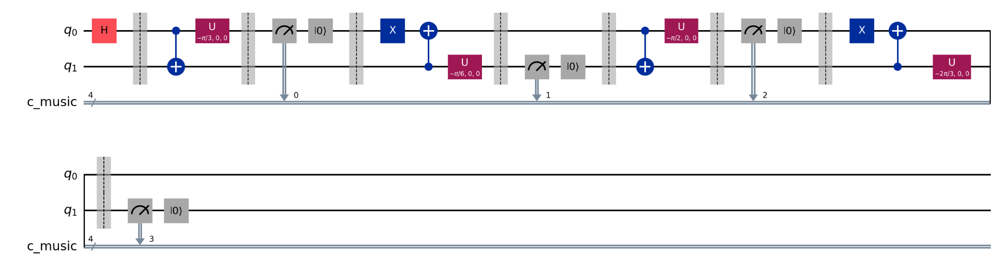 Mode 1 quantum circuit
