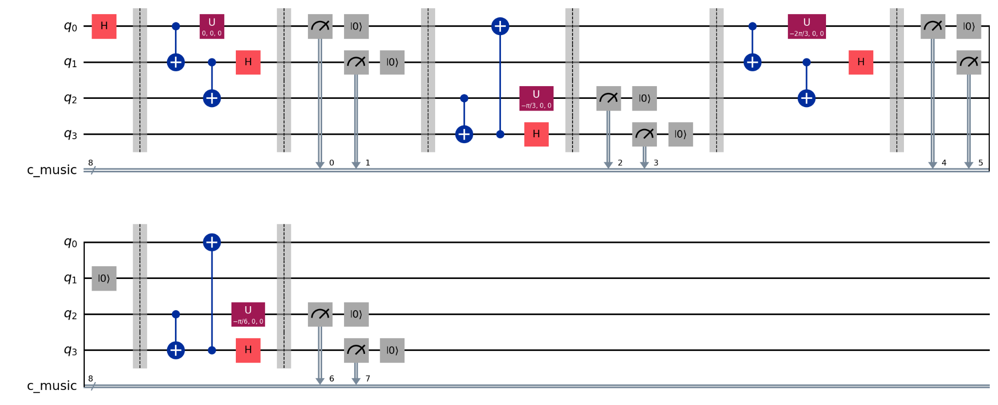 Mode 2 quantum circuit