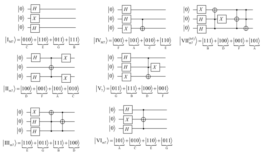 Mode 3 chord-generation illustration 2
