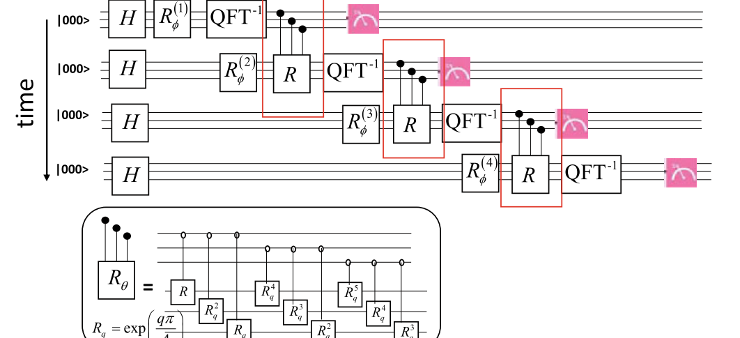 Mode 4 quantum phrase modulation illustration 1