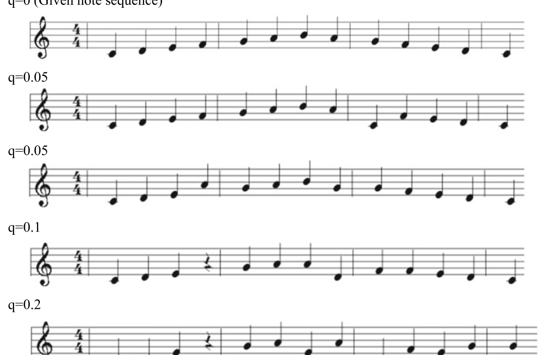 Mode 4 quantum phrase modulation illustration 2