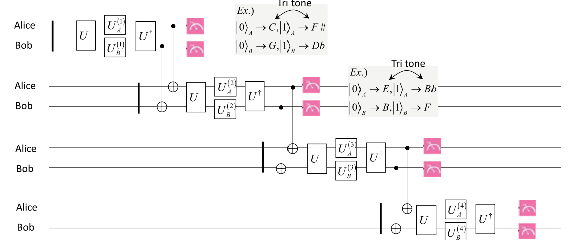 Mode 5 two-player quantum-game model illustration 1