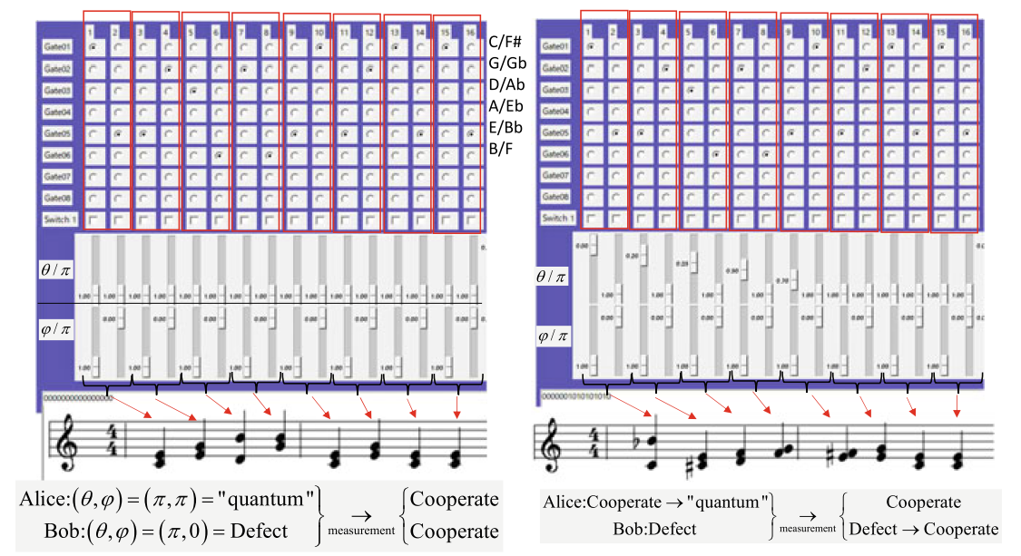 Mode 5 two-player quantum-game model illustration 2